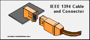 IEEE 1394 Cable and Connector
